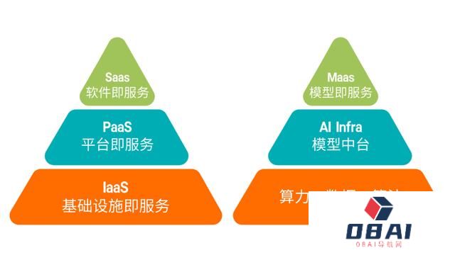 从“卖铲子”到“造金矿”：AI Infra成为大模型应用背后的最大赢家？