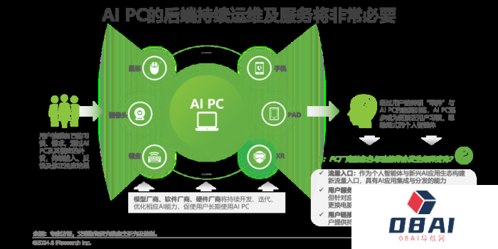 中国AI PC行业研究报告