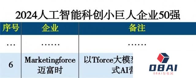 AI实力！迈富时当选“2024人工智能科创小巨人50强”第六名
