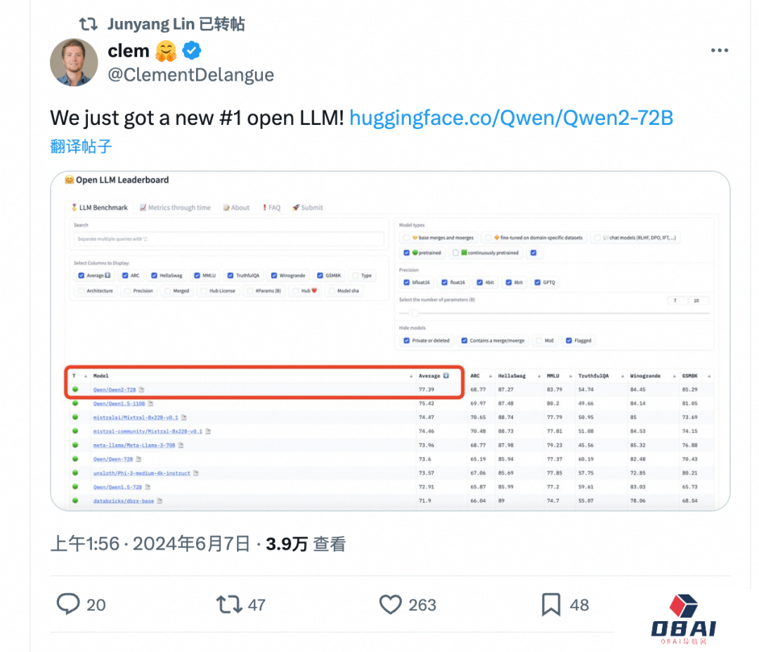阿里AI登上全球开源之巅，打脸西方：别低估中国科企！