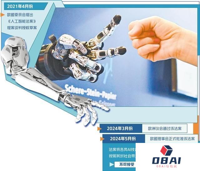 欧盟人工智能法案推动风险治理