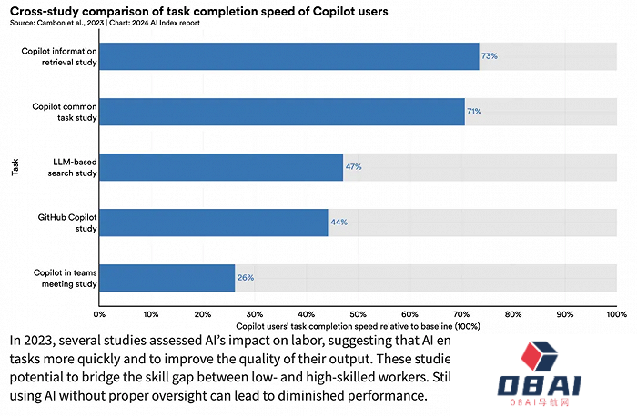 AI大模型的十大前景与挑战——解码斯坦福《2024年人工智能指数报告》