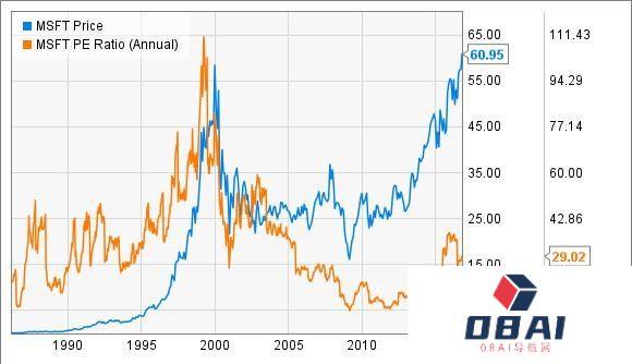 AI 后续发展的七个阶段与造富机会