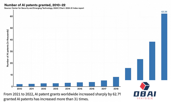 AI大模型的十大前景与挑战——解码斯坦福《2024年人工智能指数报告》