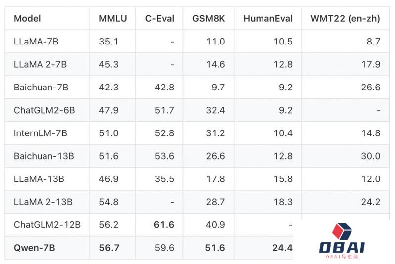 Meta硬刚OpenAI，国产“小模型”官宣开源，“百模大战”走向何方？
