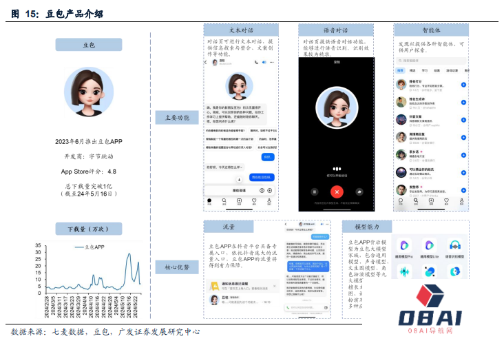 国产大模型第一波应用已经落地：搜索与情感陪伴赛道崛起！
