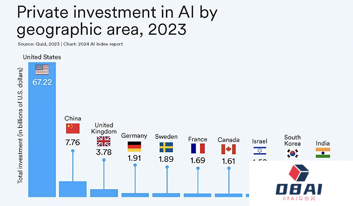 AI大模型的十大前景与挑战——解码斯坦福《2024年人工智能指数报告》