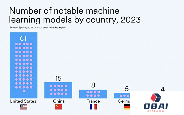 AI大模型的十大前景与挑战——解码斯坦福《2024年人工智能指数报告》