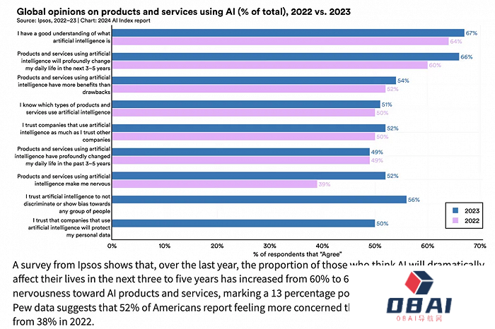AI大模型的十大前景与挑战——解码斯坦福《2024年人工智能指数报告》