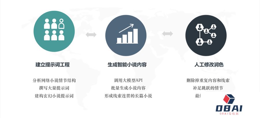 第一部人工智能长篇小说在上海发布，AI写出百万字小说，意味着什么？