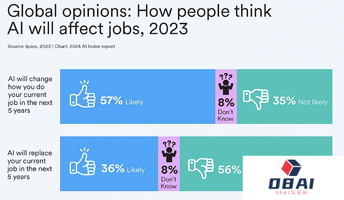 AI大模型的十大前景与挑战——解码斯坦福《2024年人工智能指数报告》