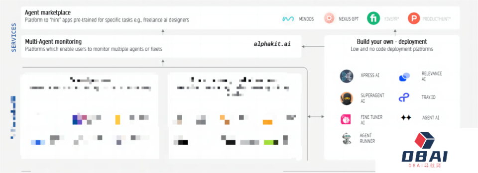 AI智能体创业必读，详解AI Agent市场格局、技术路径与未来市场