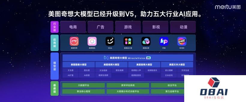 美图公司推出的AI工具MOKI：自动生成分镜图并智能剪辑配音配乐