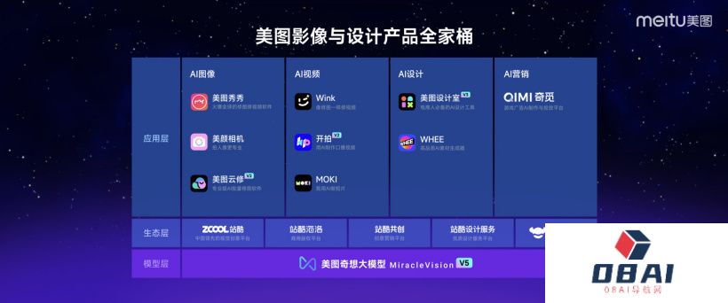 美图公司推出的AI工具MOKI：自动生成分镜图并智能剪辑配音配乐