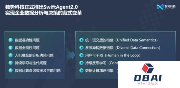 AI Agent引领企业智能决策，数据分析驱动业务持续增长