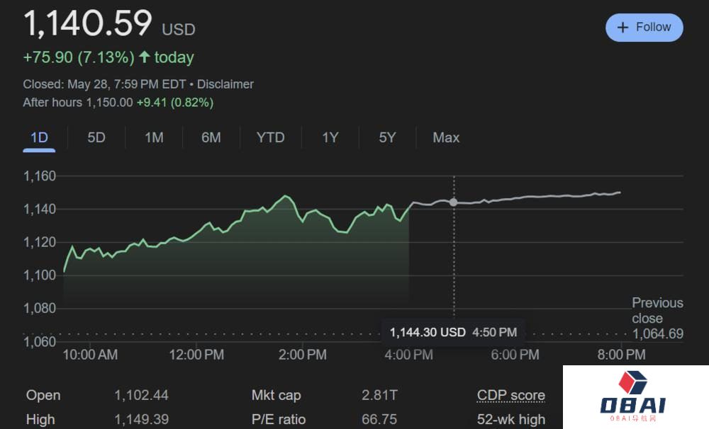 AI 后续发展的七个阶段与造富机会