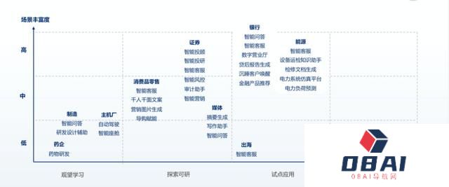 8个月过去了，中国大模型落地进展如何？