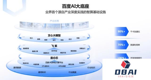 国内大模型迎来中场战事