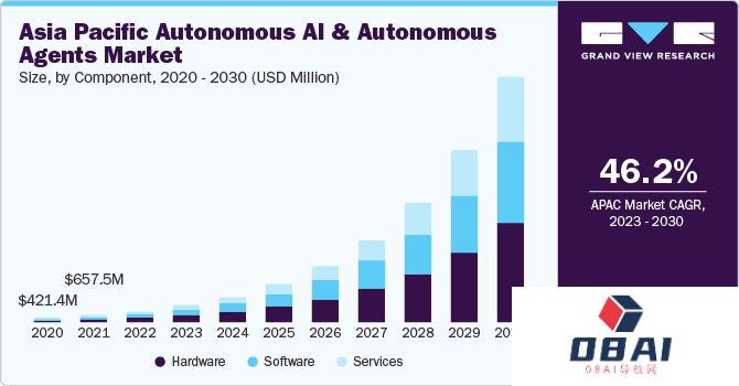 AI智能体创业必读，详解AI Agent市场格局、技术路径与未来市场