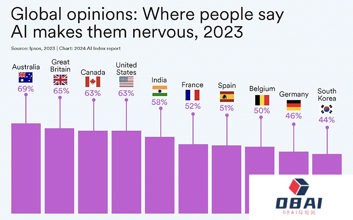 AI大模型的十大前景与挑战——解码斯坦福《2024年人工智能指数报告》