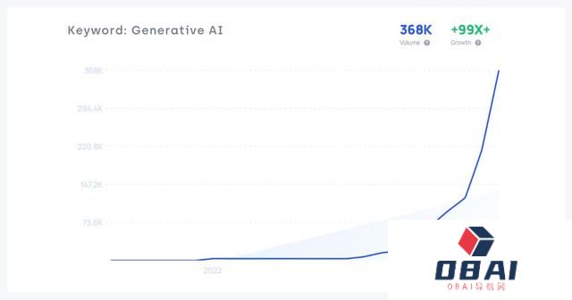 生成式AI大爆发后，2024年人工智能行业有哪些新趋势