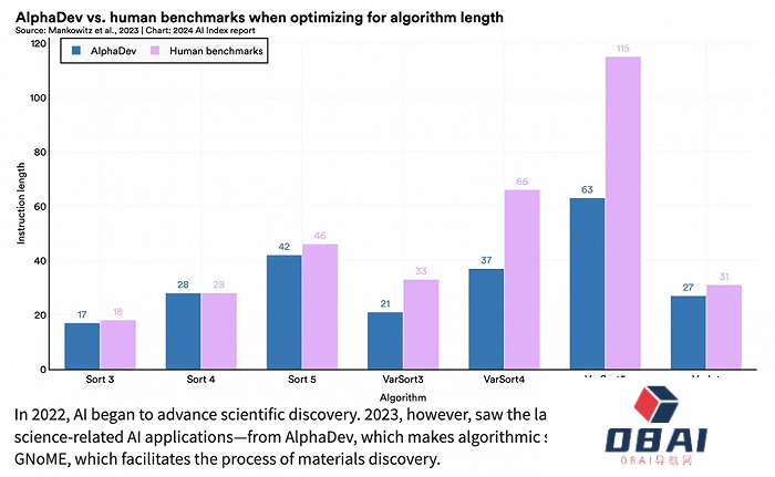 AI大模型的十大前景与挑战——解码斯坦福《2024年人工智能指数报告》
