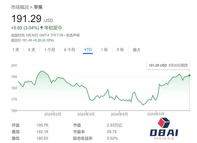 苹果“AI狠招”剧透来了？Siri将迎大改造，或可控制所有APP功能！