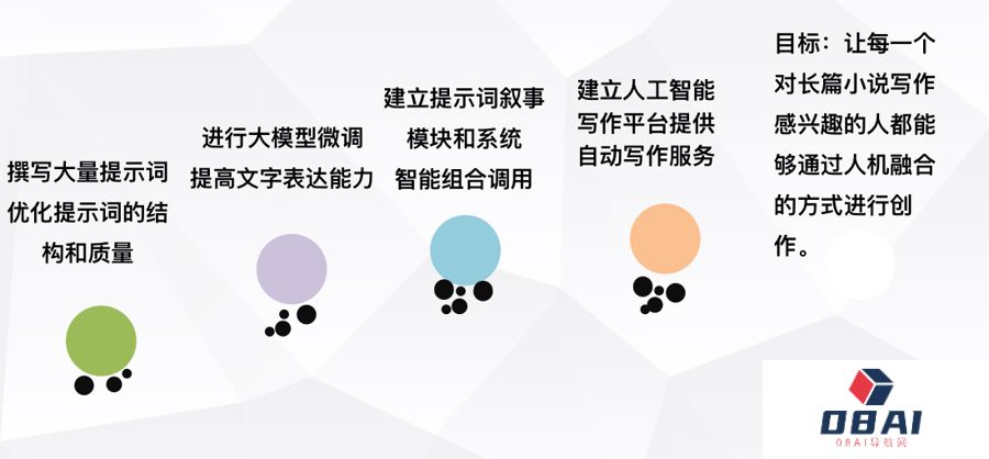 第一部人工智能长篇小说在上海发布，AI写出百万字小说，意味着什么？