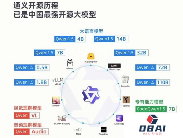 通义千问助力精准学打造多模态教育大模型，将发布首个AI辅学机