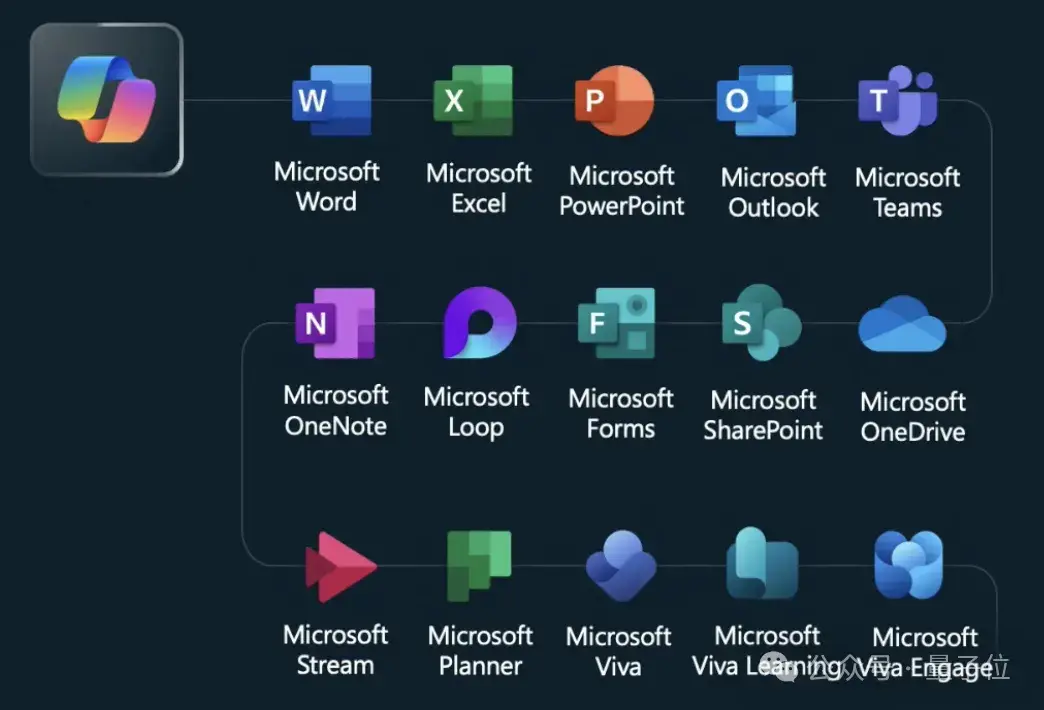 微软AI Day现场展示Copilot如何提升生产力——1分钟内完成报销核对