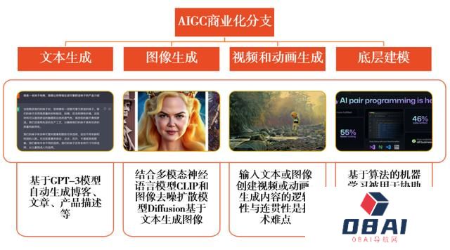 AIGC+BOT机器人：以产业的视角读懂人工智能+
