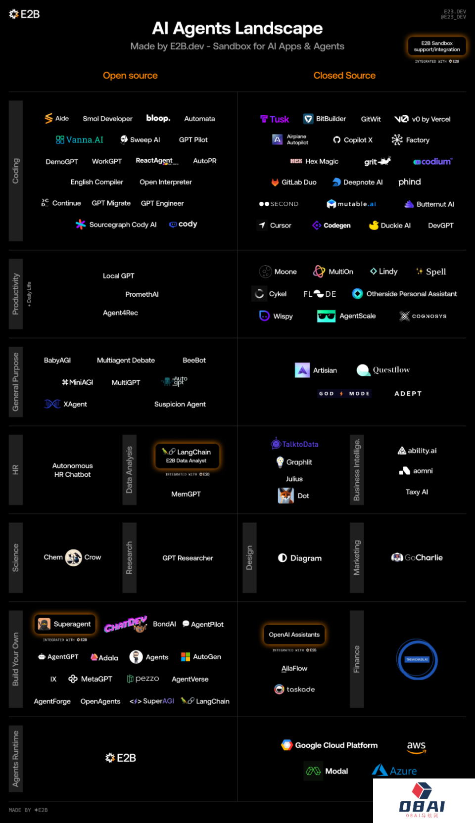 AI智能体创业必读，详解AI Agent市场格局、技术路径与未来市场