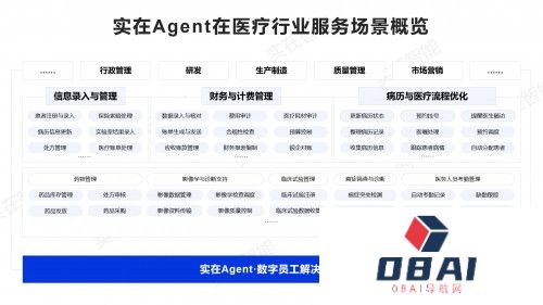 实在智能Agent驱动上市医疗巨头效率与效益双飞，构建330+项自动化场景