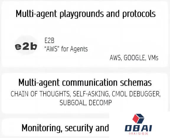 AI智能体创业必读，详解AI Agent市场格局、技术路径与未来市场