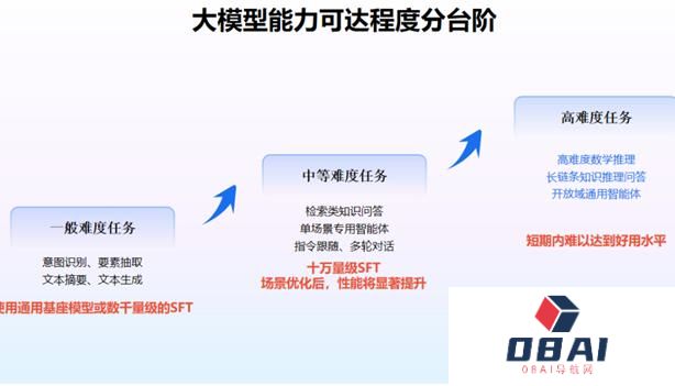 讯飞星火V4.0将于6月下旬发布 刘庆峰详解五大战略打赢大模型之战