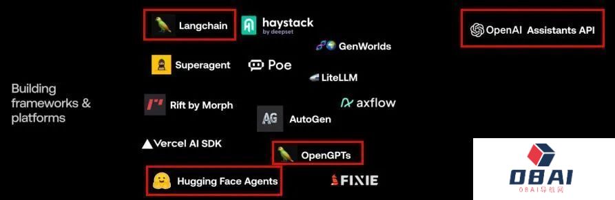 AI智能体创业必读，详解AI Agent市场格局、技术路径与未来市场
