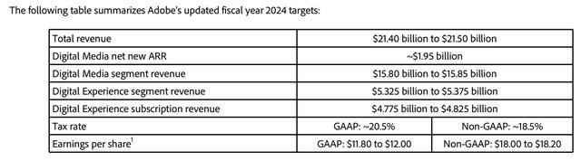 面对Sora等强敌，Adobe激流勇进！“AI+创意软件”助业绩超预期