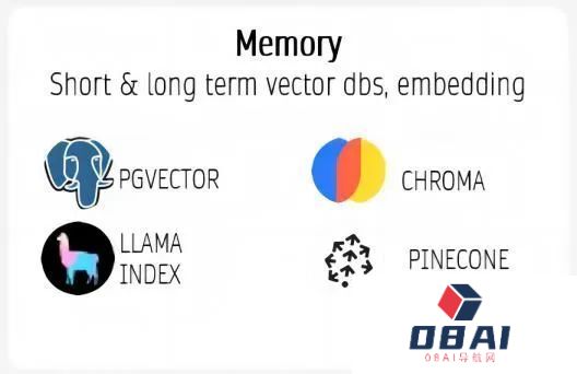 AI智能体创业必读，详解AI Agent市场格局、技术路径与未来市场