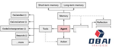 OpenAI、微软押注，大模型应用的尽头是AI Agent？｜对话面壁智能