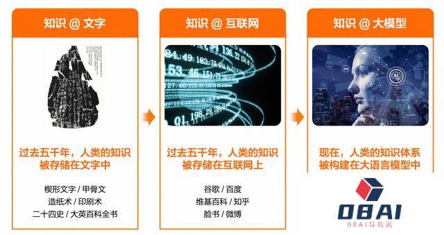 开源模型还是商业模型？阿里云智能张翅提出金融企业选择大模型的6大挑战