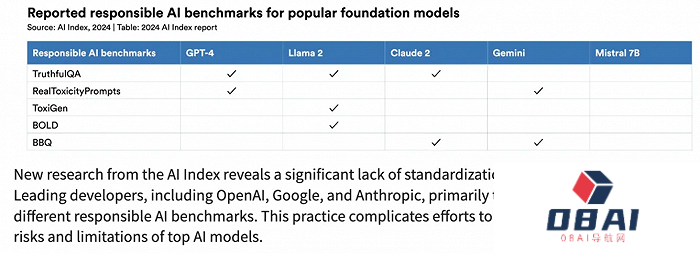 AI大模型的十大前景与挑战——解码斯坦福《2024年人工智能指数报告》