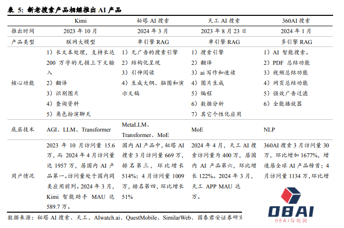 国产大模型第一波应用已经落地：搜索与情感陪伴赛道崛起！