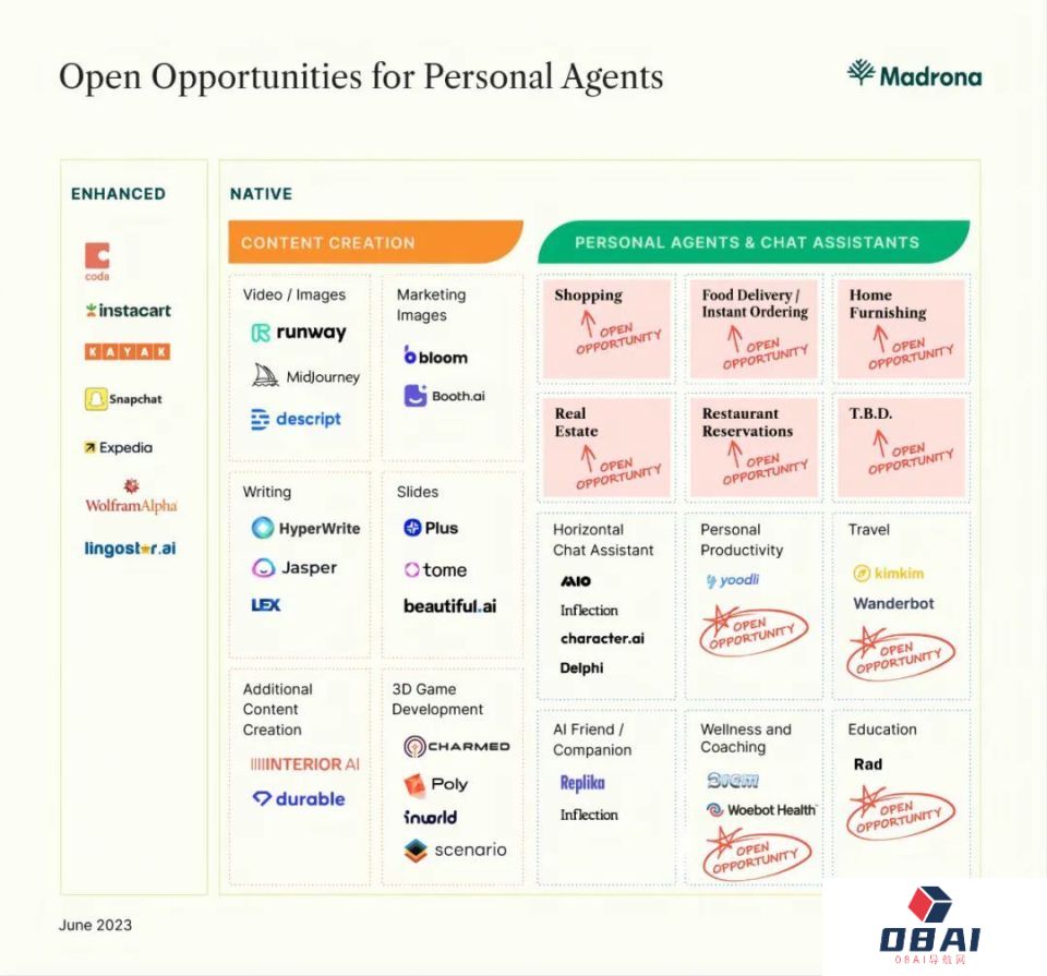 AI智能体创业必读，详解AI Agent市场格局、技术路径与未来市场