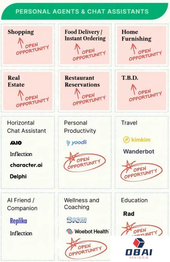 AI智能体创业必读，详解AI Agent市场格局、技术路径与未来市场