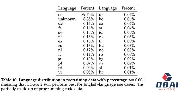 Meta硬刚OpenAI，国产“小模型”官宣开源，“百模大战”走向何方？