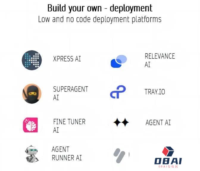 AI智能体创业必读，详解AI Agent市场格局、技术路径与未来市场