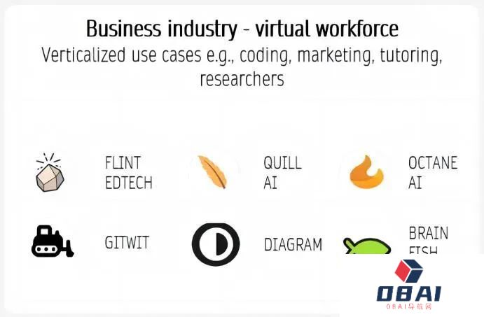 AI智能体创业必读，详解AI Agent市场格局、技术路径与未来市场
