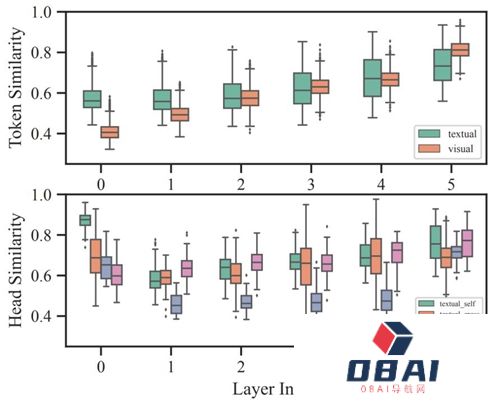 度小满联合哈工大研发自适应剪枝算法，提升多模态大模型计算效率！