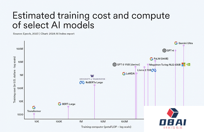 AI大模型的十大前景与挑战——解码斯坦福《2024年人工智能指数报告》