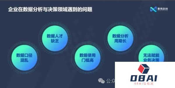 数据驱动的企业未来：AI Agent引领数据分析新趋势